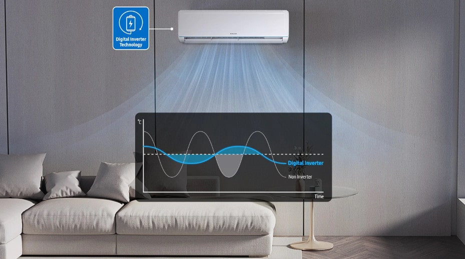 Máy Lạnh Samsung AR5000H 9,000 BTuh -1HP (AR09TYHQASINSV) Digital Inverter