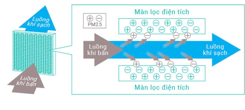 Công nghệ khử mùi, kháng khuẩn cực kì cao cấp của máy lạnh Mitsubishi