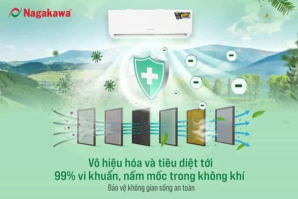 Màng lọc 6 trong 1 máy lạnh Nagakawa