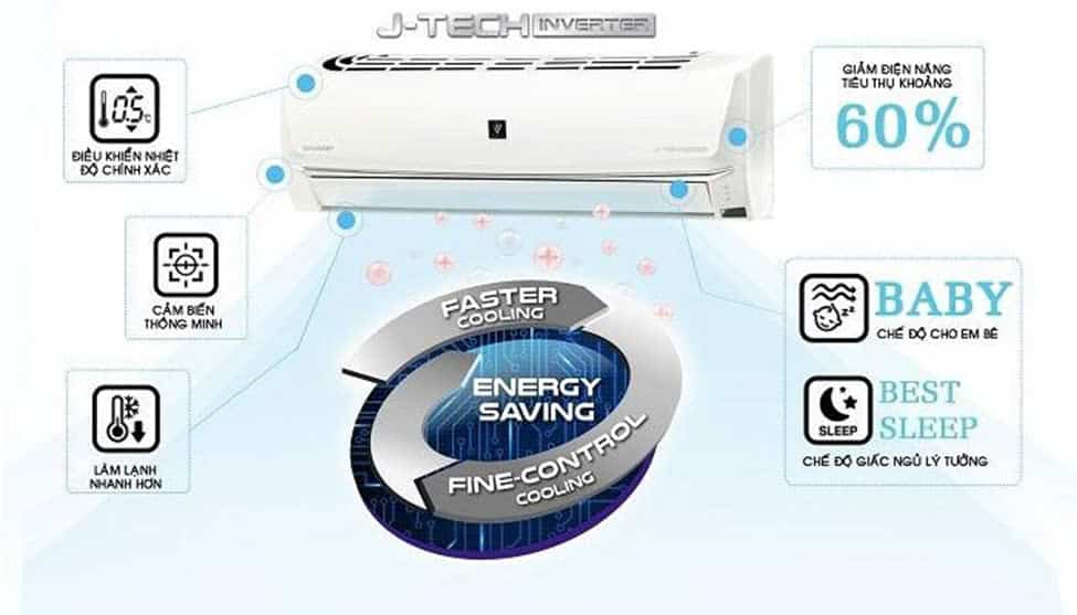 Công nghệ J-Tech Inverter của máy lạnh Sharp