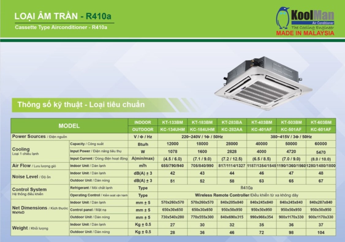 Thông số kỹ thuật máy lạnh âm trần koolman