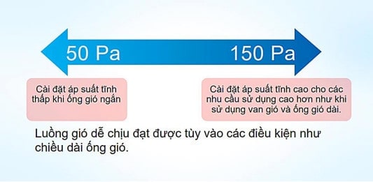 Áp suất tĩnh 50-150 pa máy lạnh giấu trần Daikin Inverter