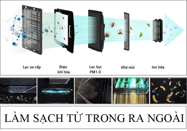 Máy lạnh âm trần LG lọc không khí hiệu quả