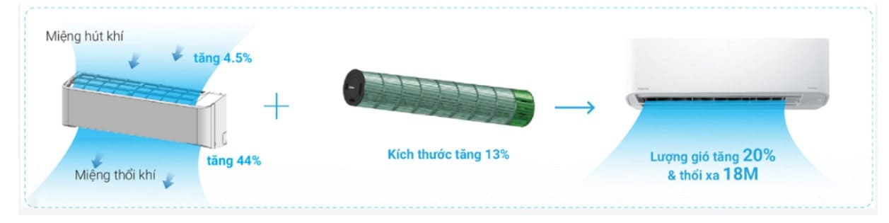 Máy Lạnh Treo Tường Toshiba RAS-H13E2KCVG-V Inverter Gas R32 thiết kế cánh đảo gió lớn