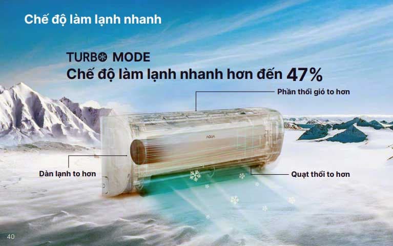 Máy lạnh Aqua làm lạnh nhanh