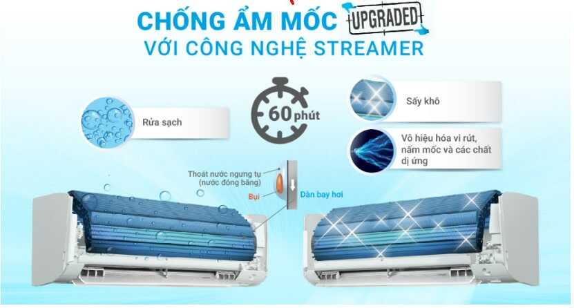 Khả năng chống ẩm mốc của máy lạnh Daikin