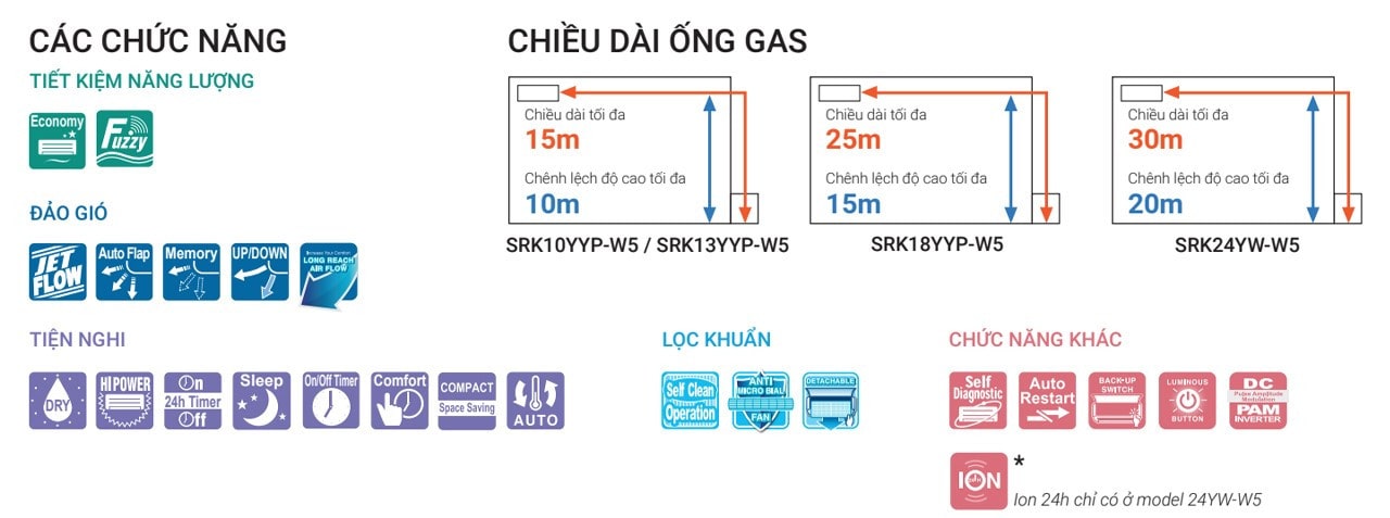 Máy Lạnh Treo Tường Mitsubishi Heavy SRK10YYP-W5 inverter 1HP