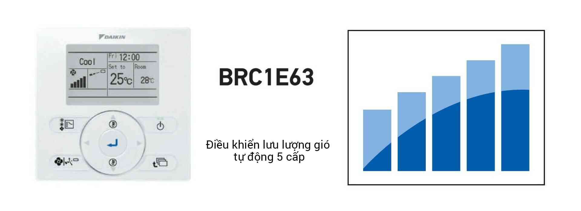 Điều khiển 5 cấp của máy lạnh Daikin