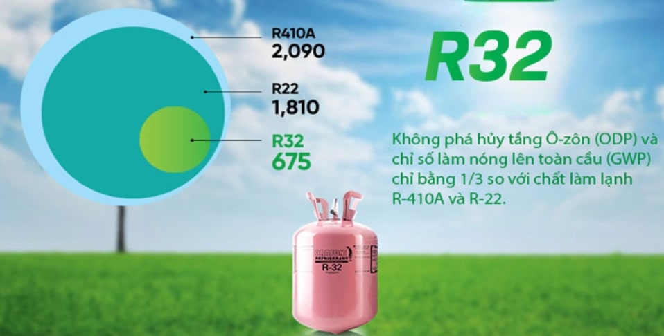 Gas R32 thân thiện môi trường