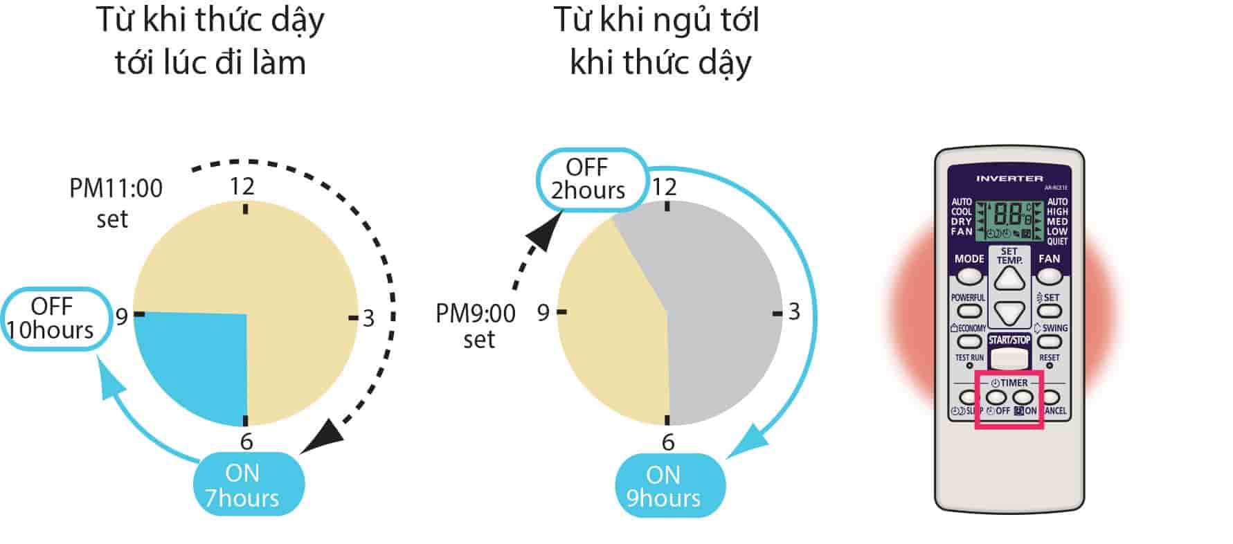 Chế độ hẹn giờ của máy lạnh General