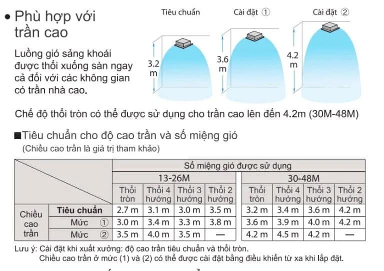 Hướng gió thổi máy lạnh âm trần Daikin