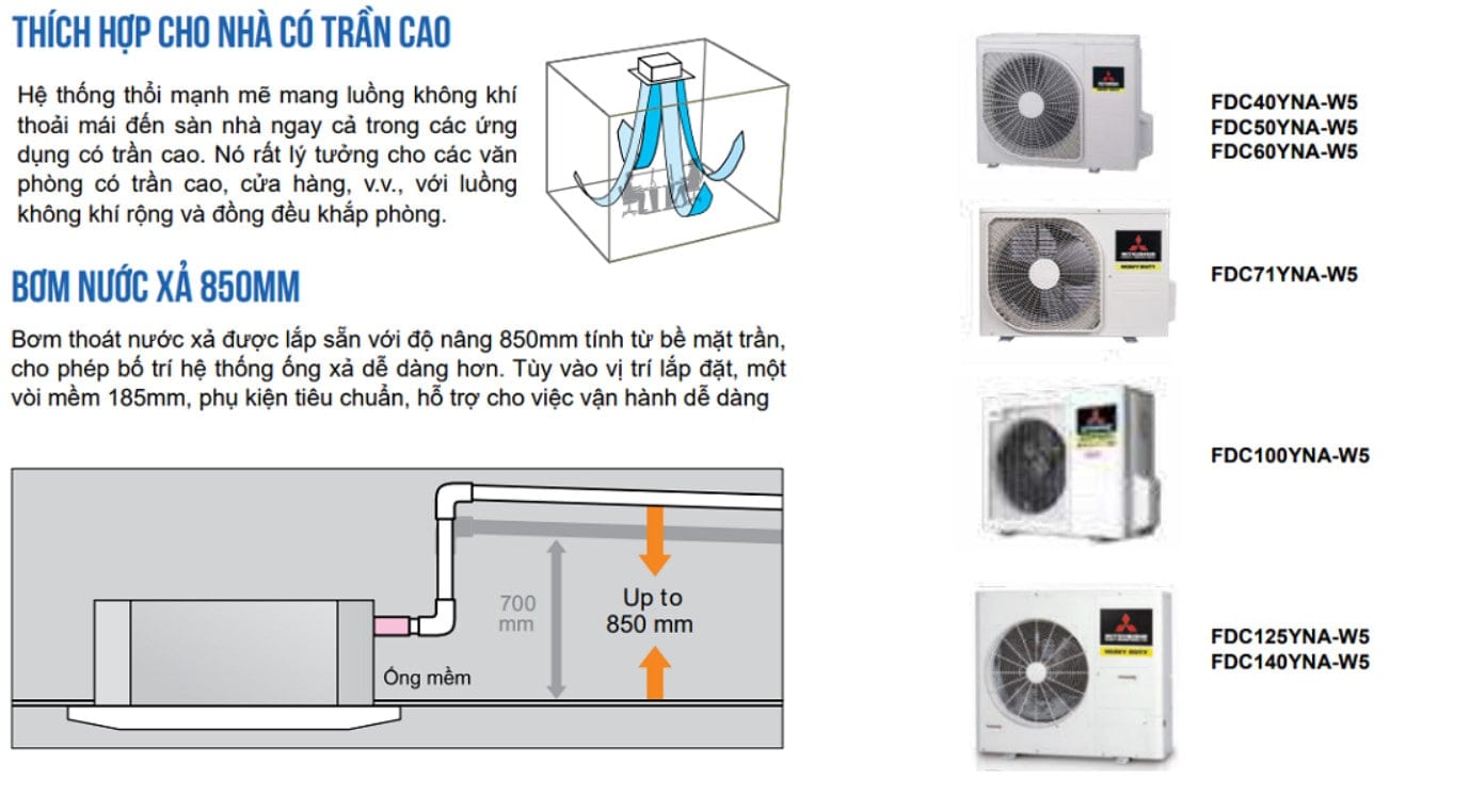 Máy Lạnh Âm Trần Mitsubishi Electric 2.0 HP (2 Ngựa) SL-2AKLDR1.TH