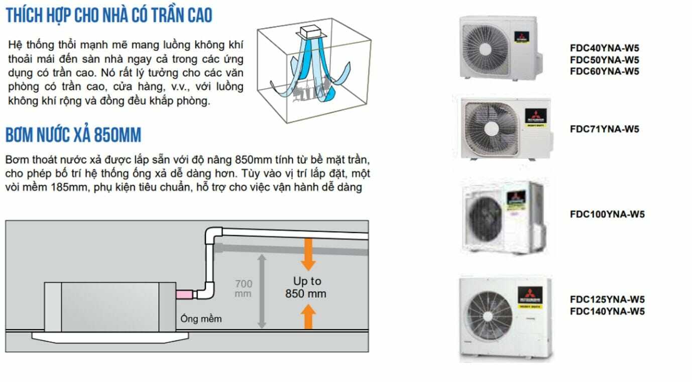 Máy lạnh âm trần Mitsubishi Heavy