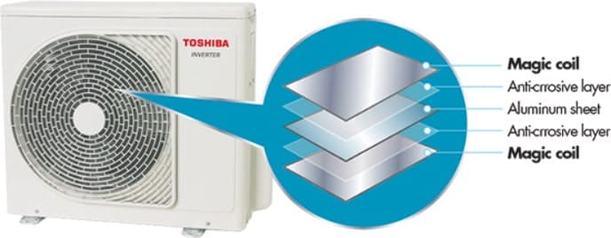 Công nghệ chống bám bẩn máy lạnh Toshiba