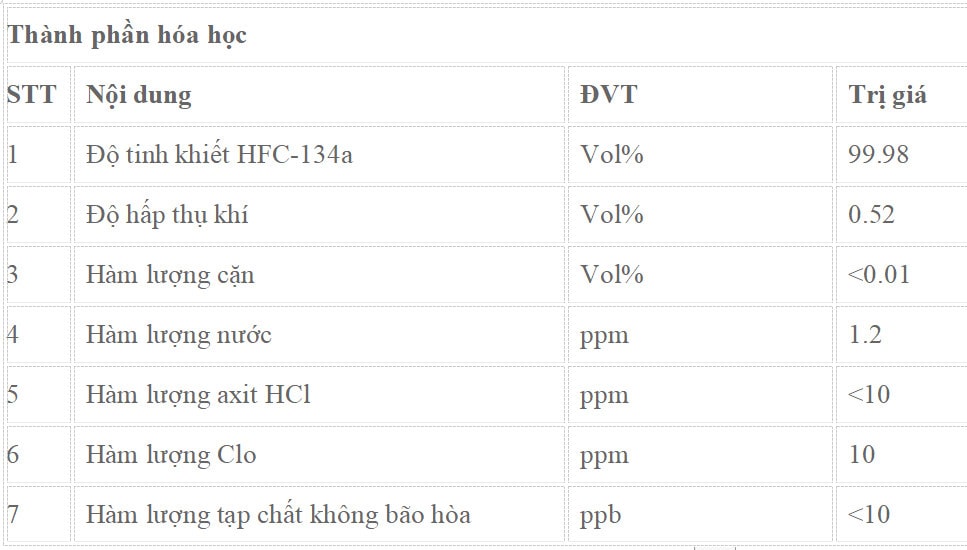 Thành phần Gas Chemours Freon R134a USA